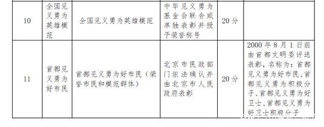 2022年深圳市積分入戶怎么算積分嗎_深圳積分入戶怎么算_深圳入戶積分怎么算