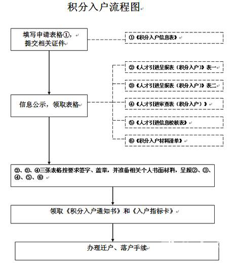 深圳積分入戶測(cè)評(píng)網(wǎng)站_上測(cè)評(píng)_2022年深圳市積分入戶網(wǎng)上測(cè)評(píng)要多久