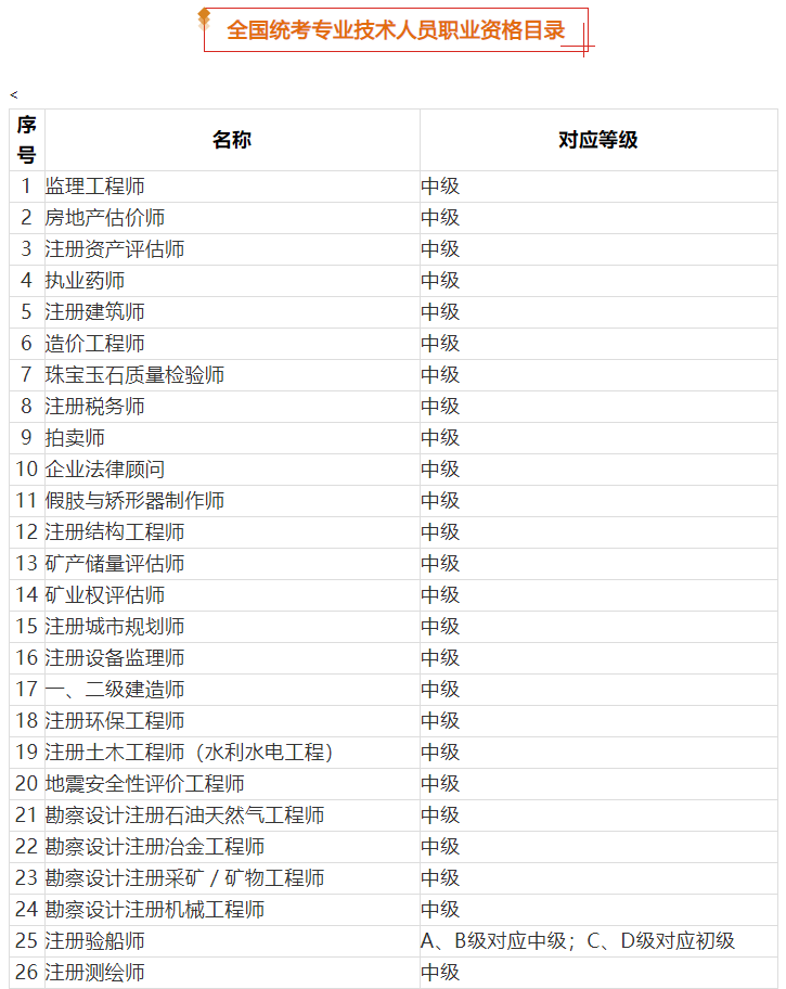 注意！2021年深圳積分入戶這些證書不能加分了，緊缺工種有哪些？.png