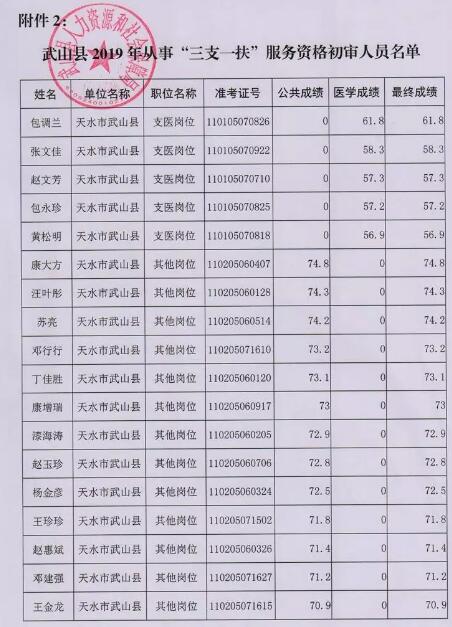 天津辦理積分入戶流程_2022年深圳市戶口積分入戶如何辦理流程_辦理積分入戶流程