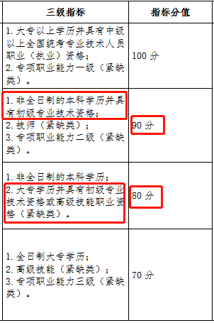 2016深圳積分入戶分值表_2022年深圳市積分入戶差分怎么補(bǔ)_深圳入戶積分200分高嗎