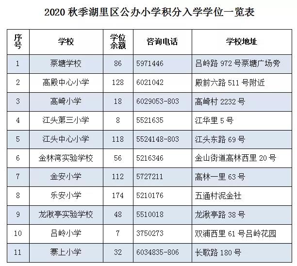 深圳2014年積分入戶政策_(dá)深圳積分入戶分值查詢_2022年深圳市升學(xué)積分入戶分值表