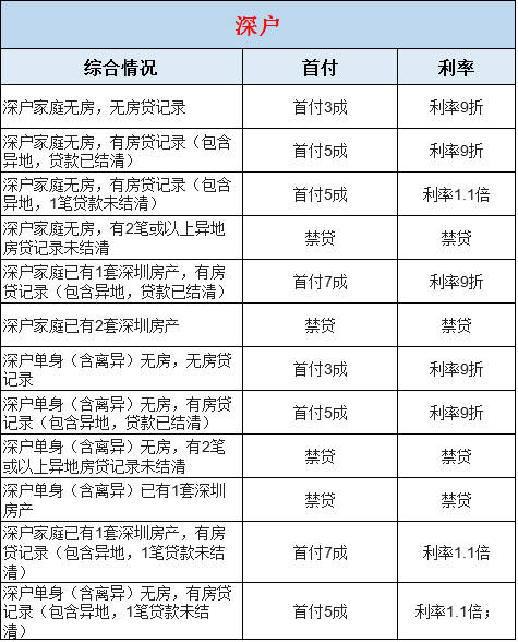 積分入戶深圳積分查詢_深圳積分入戶流程_2022年深圳市文憑積分入戶通道