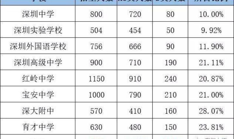 龍崗深圳積分落戶怎么查積分