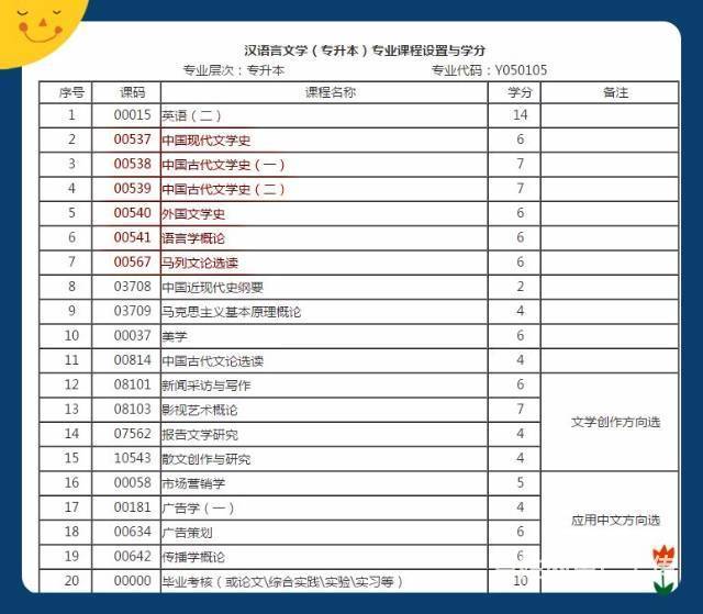 2022年暨南大學(xué)漢語(yǔ)言文學(xué)本科自考科目_漢語(yǔ)言文學(xué)本科自考_2015年湖北自考行政管理學(xué)(本科)科目