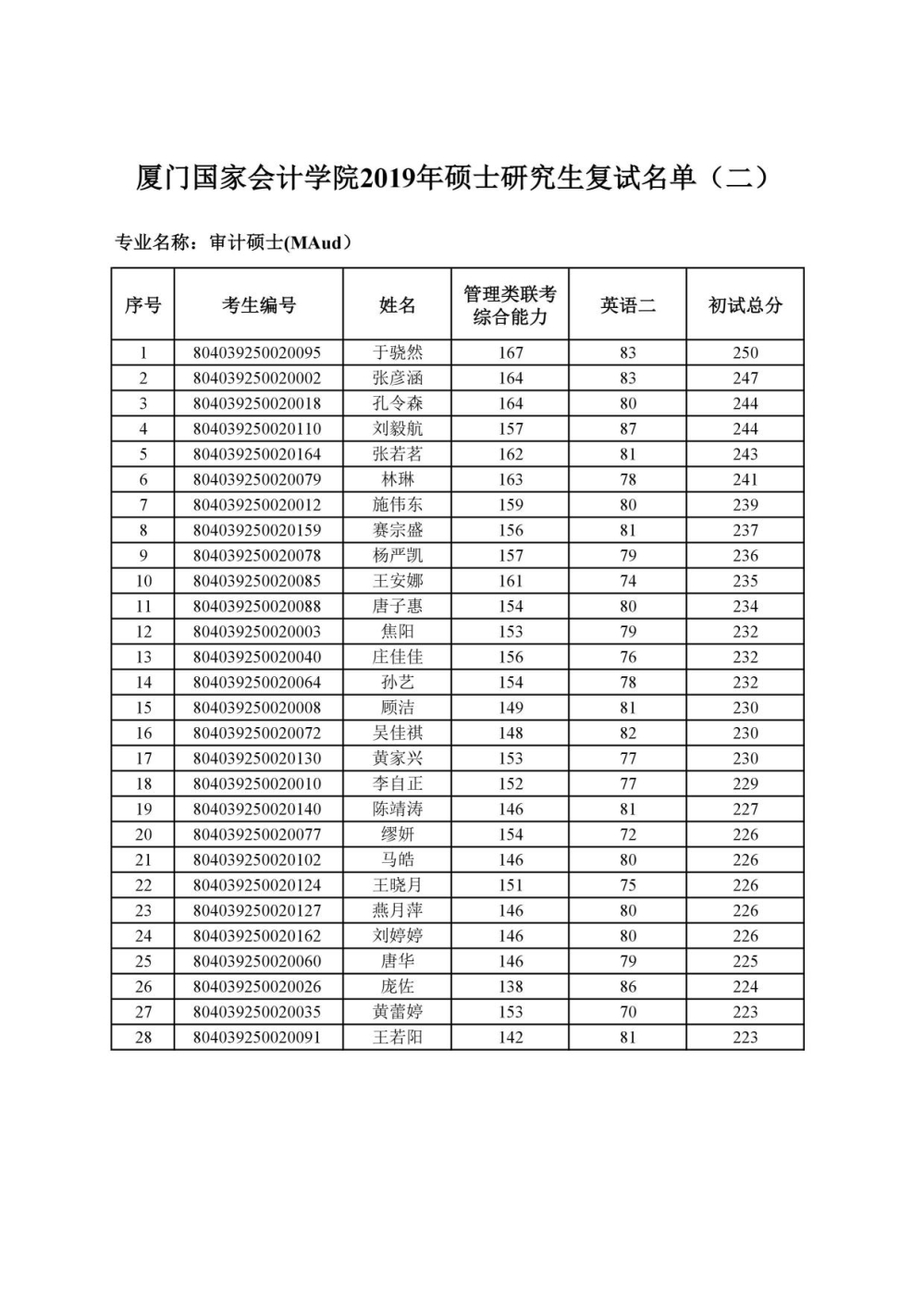 2022年深圳市義工有哪些福利有入戶積分嗎_2015年炸藥廠爆炸事故_深圳2014年積分入戶政策