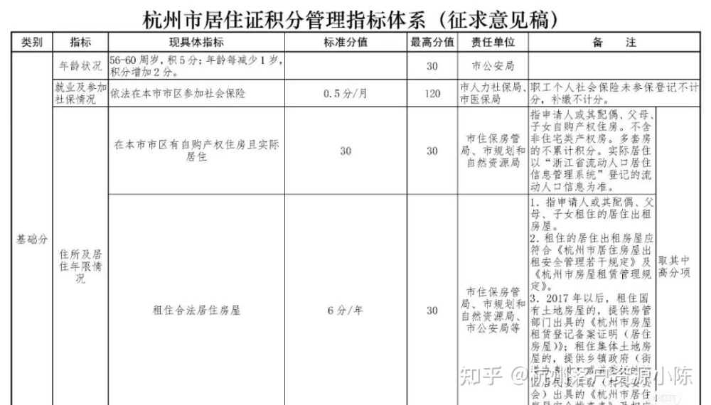 積分入戶深圳積分查詢_2022年深圳市積分入戶調(diào)出單位項怎么填_單位積分入戶