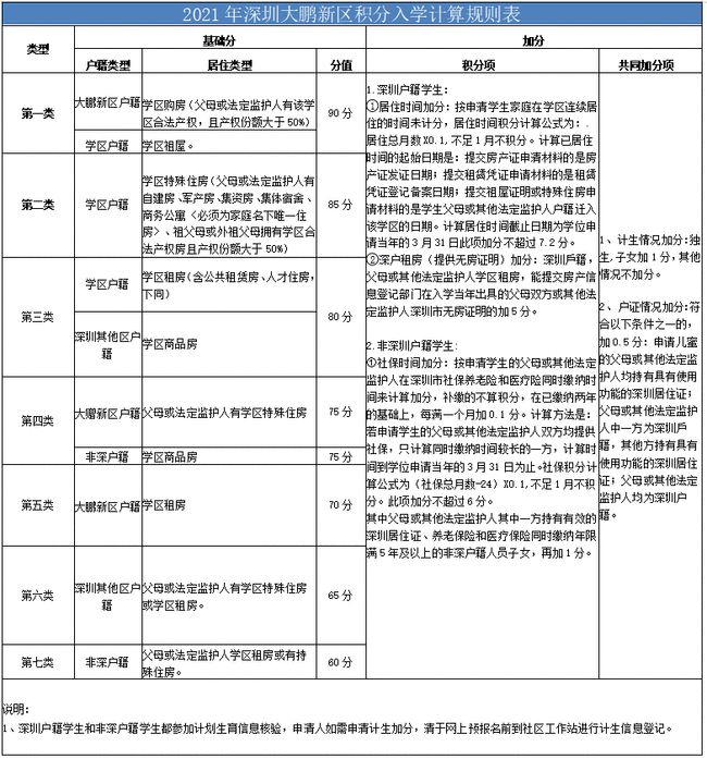 2022年深圳市落戶積分對照表_1979年農(nóng)歷表陽歷表對照_1981年農(nóng)歷表陽歷表對照