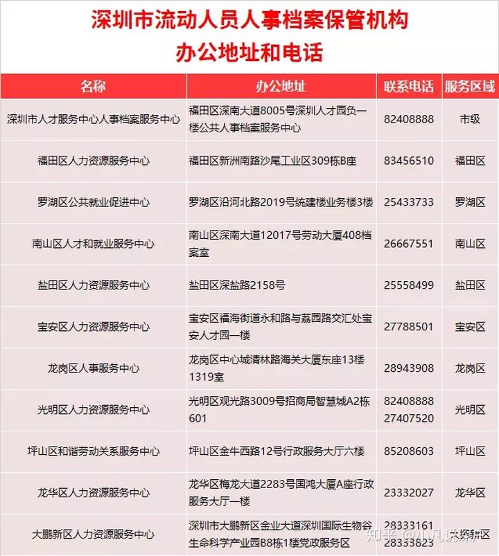 深圳積分入戶 家在深圳_深圳積分入戶積分查詢_2022年深圳市歷年一萬個(gè)積分入戶