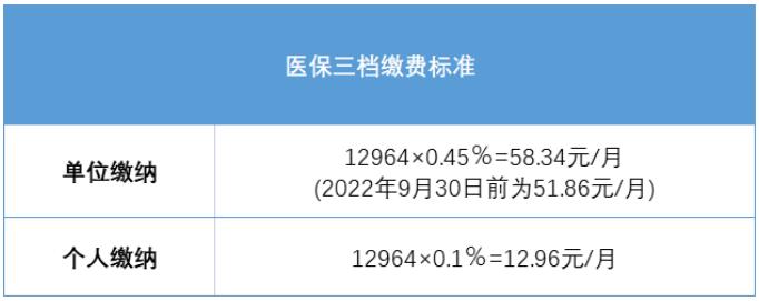 7月1日起，深圳積分入戶社保有大調(diào)整