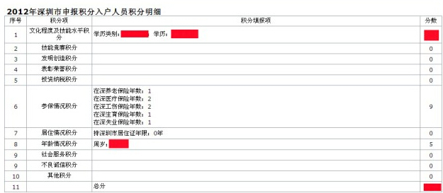 深圳積分入戶分?jǐn)?shù)測評_2022年深圳市純積分入戶入圍分?jǐn)?shù)_極限震撼2017年演出