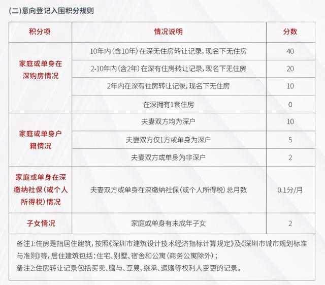 2022年深圳市積分入戶出現審批中_深圳積分入戶代理機構_深圳2014年積分入戶政策