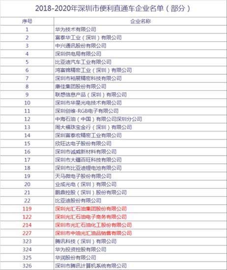 2022年深圳市入戶積分夠了已預(yù)審待受理_深圳積分入戶測評網(wǎng)_深圳調(diào)干入戶還是積分入戶方便流程