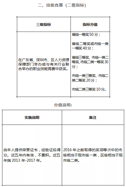 積分入戶深圳條件分數表.png