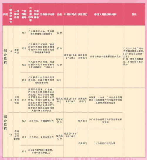 深圳積分入戶個(gè)人條件測(cè)評(píng)