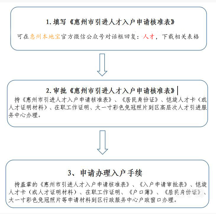 天津2015年積分落戶_同意落戶證明_2022年深圳市積分落戶已審批同意