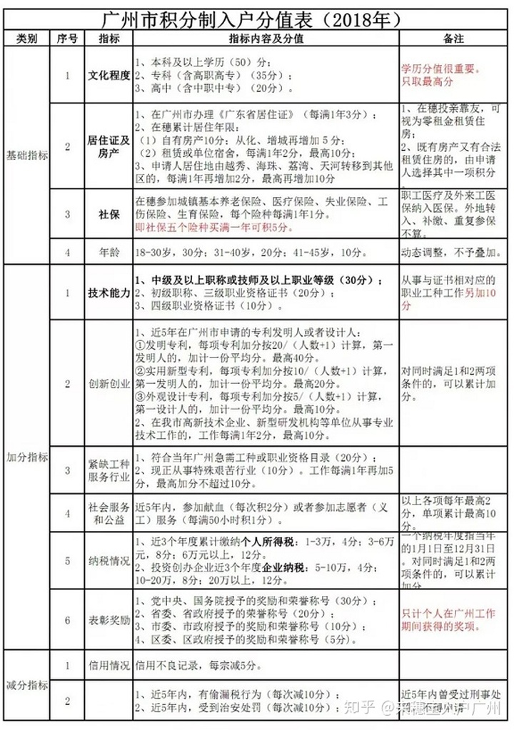 中山積分入戶分?jǐn)?shù)_龍崗在哪辦積分入戶_深圳入戶分?jǐn)?shù)不夠怎么辦