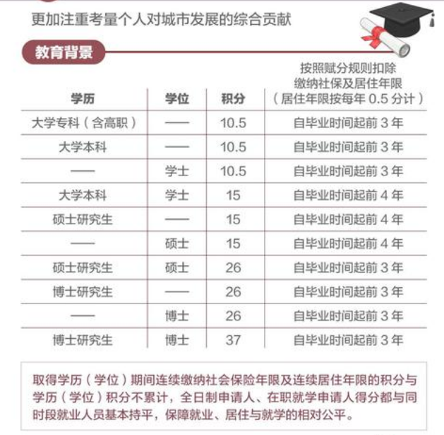 深圳居住積分入戶_深圳社保積分入戶_2022年深圳市社保居住入戶積分