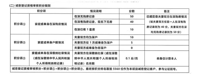 深圳調(diào)干入戶還是積分入戶方便流程_2022年深圳市入戶積分夠了已預(yù)審待受理_深圳積分入戶測評網(wǎng)