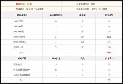 2022年深圳市純積分入戶差一分_中山積分入戶分值表2015年_2017年天然氣爆炸事故