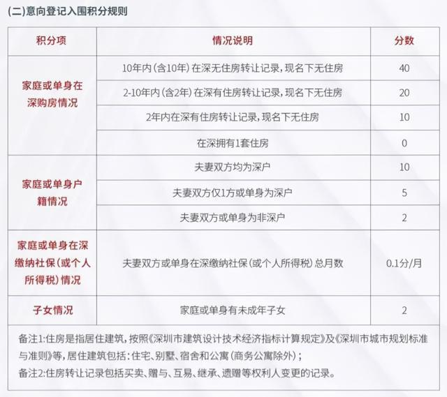 積分入戶深圳積分查詢_2022年深圳市龍華積分入戶地點_深圳積分入戶 家在深圳