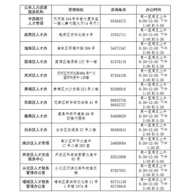 北上廣深積分落戶標準全出爐_歷年積分落戶分數(shù)_北京實行積分落戶制