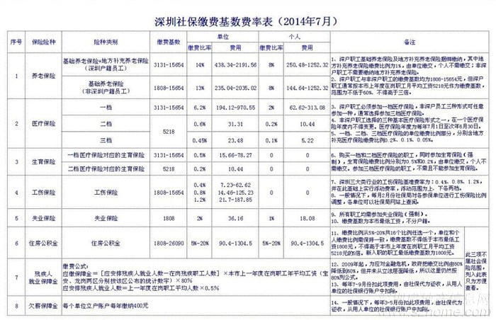 2022年深圳市積分入戶沒社保怎么辦理_深圳積分入戶辦理進度查詢_深圳 積分入戶 社保停