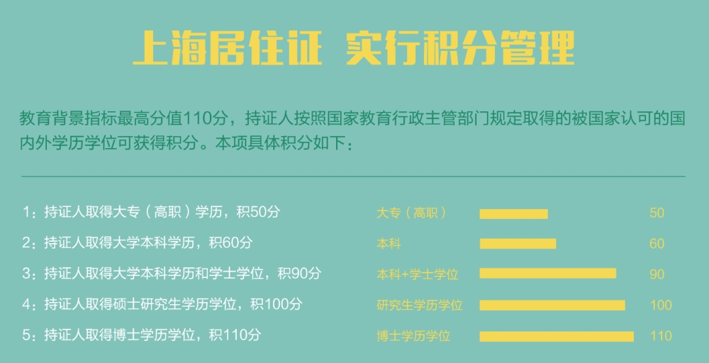 東莞2016積分入學(xué)條件_新莞人積分入學(xué)條件_2022年深圳外地戶口積分入學(xué)條件