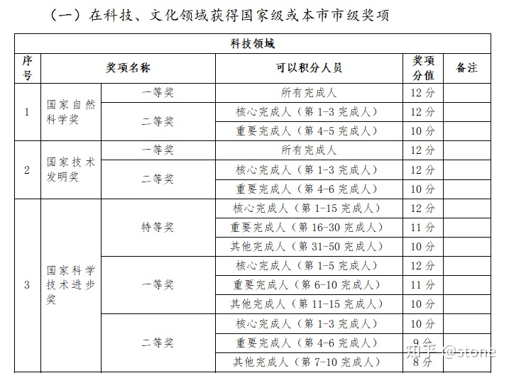 2022年深圳市積分入戶怎么算積分嗎_深圳入戶積分怎么算_深圳積分入戶怎么算