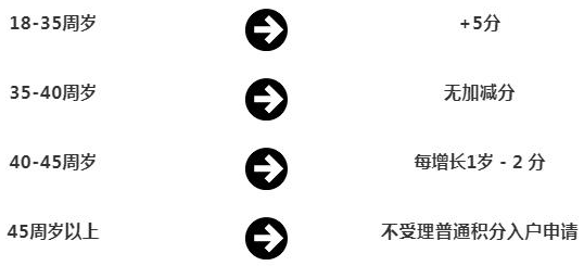 深圳積分入戶有哪些加分項目