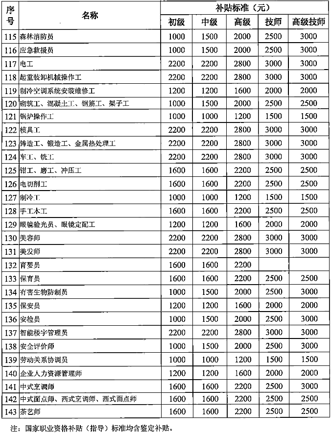 深圳積分入戶測(cè)評(píng)_2022年深圳市自考本科怎么積分入戶_深圳積分入戶 本科