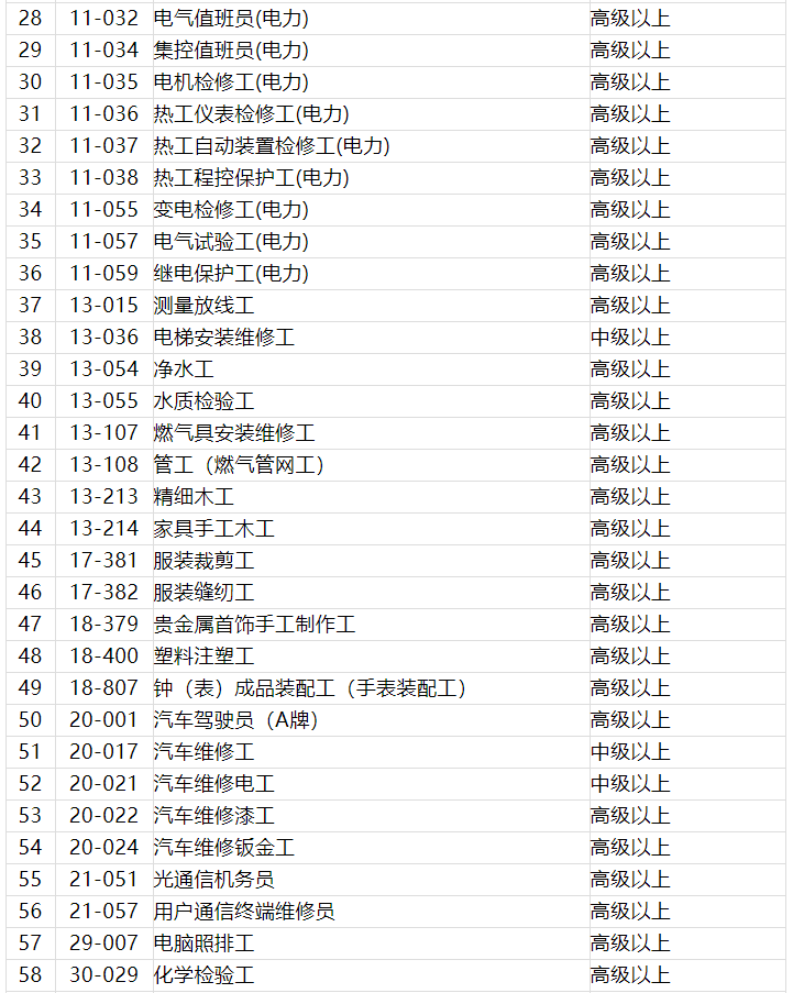 注意！2021年深圳積分入戶這些證書不能加分了，緊缺工種有哪些？.png