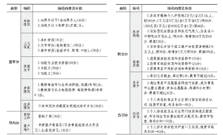 深圳積分入戶代理機(jī)構(gòu)_2022年深圳市積分入戶中級(jí)技能_深圳積分入戶 家在深圳