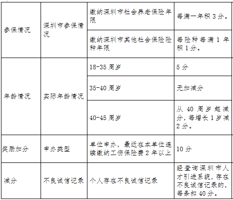 深圳積分入戶申請_2022年深圳市積分入戶可以申請多少錢_2015年炸藥廠爆炸事故