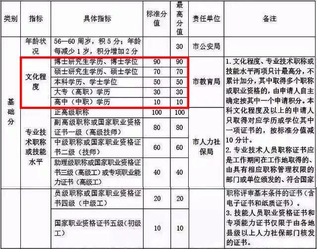 2022年深圳市每年積分落戶人數(shù)_杭州積分落戶18年名額_深圳積分入戶落戶地址