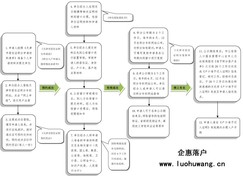 2022年深圳市單位申辦員工積分入戶_2014年深圳積分入戶代理機(jī)構(gòu)(單位申辦)_深圳積分入戶申辦流程