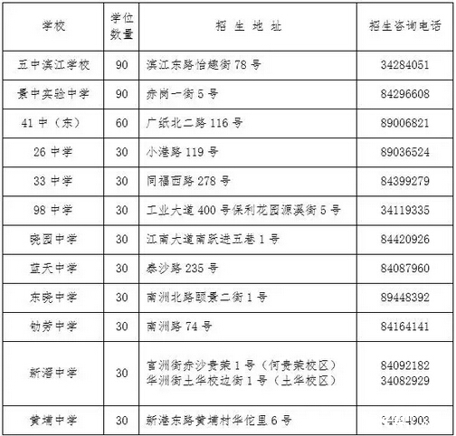 2022年深圳市學歷社保積分入戶_積分入戶廣州積分標準補繳社保_深圳2014年積分入戶政策