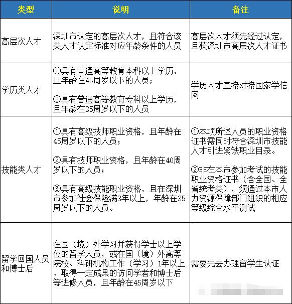 深圳積分入戶(hù)申請(qǐng)