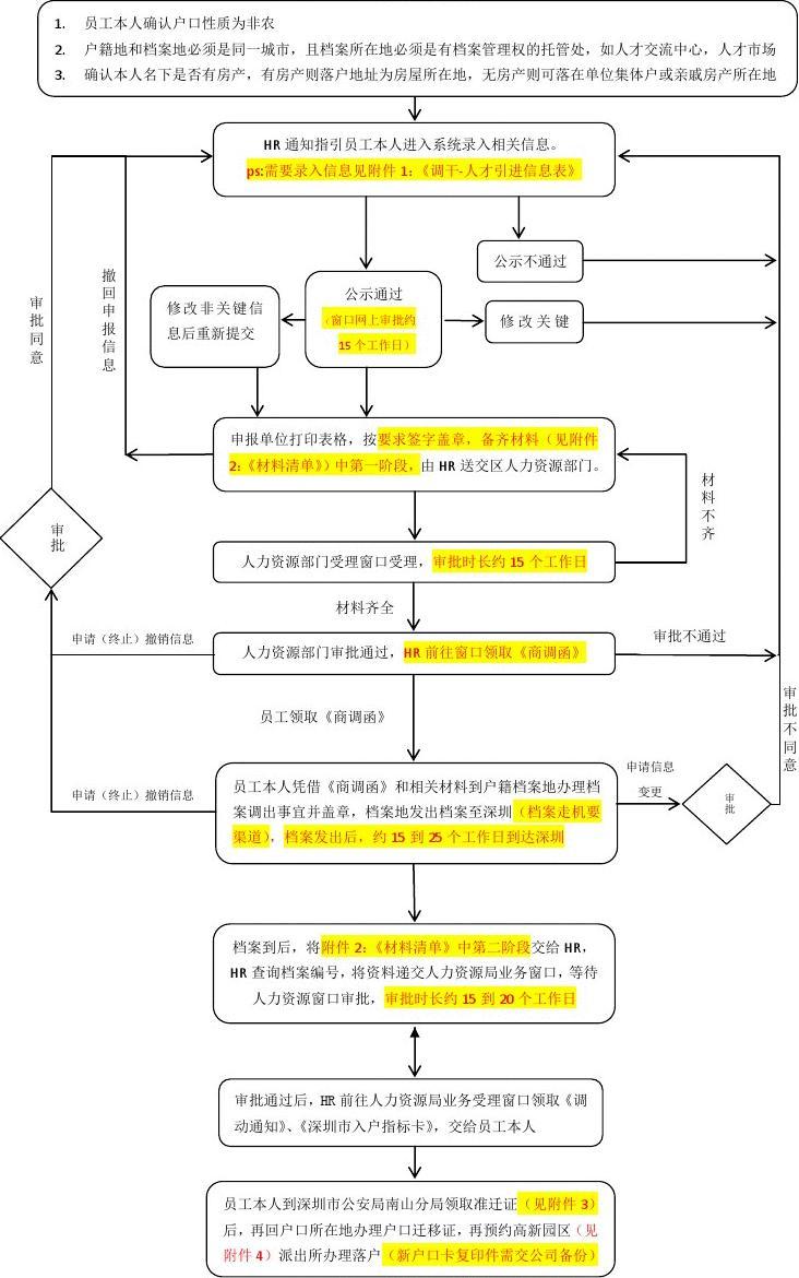 2014年深圳積分入戶代理機(jī)構(gòu)(單位申辦)_深圳積分入戶申辦流程_2022年深圳市單位申辦員工積分入戶