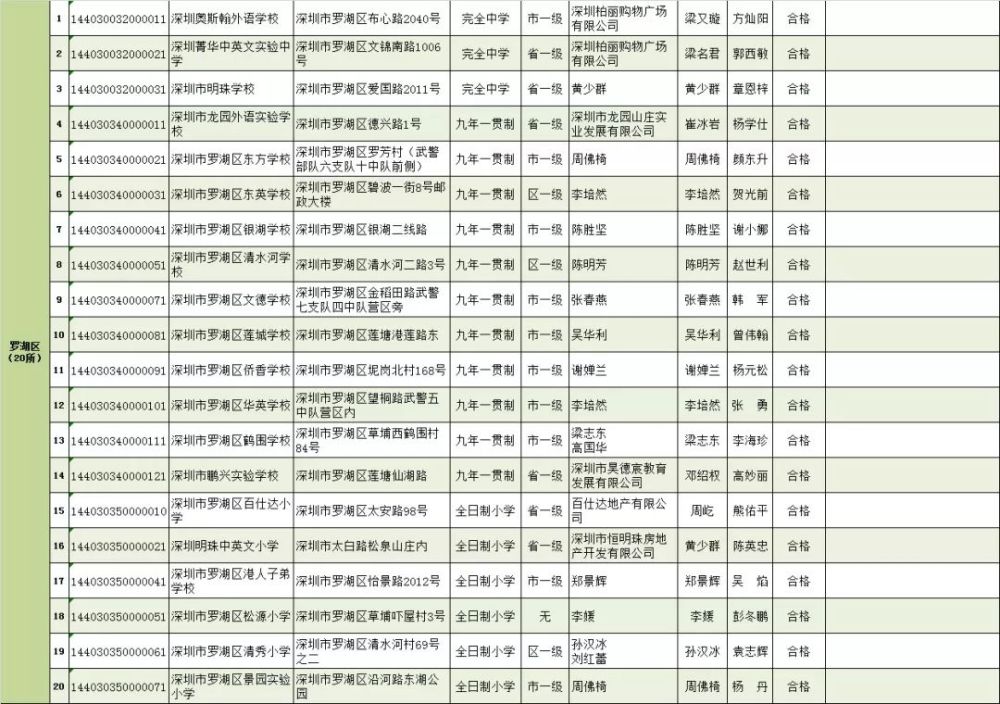 深圳積分入戶積分查詢_深圳積分入戶 家在深圳_2022年深圳市非全日制?？品e分入戶