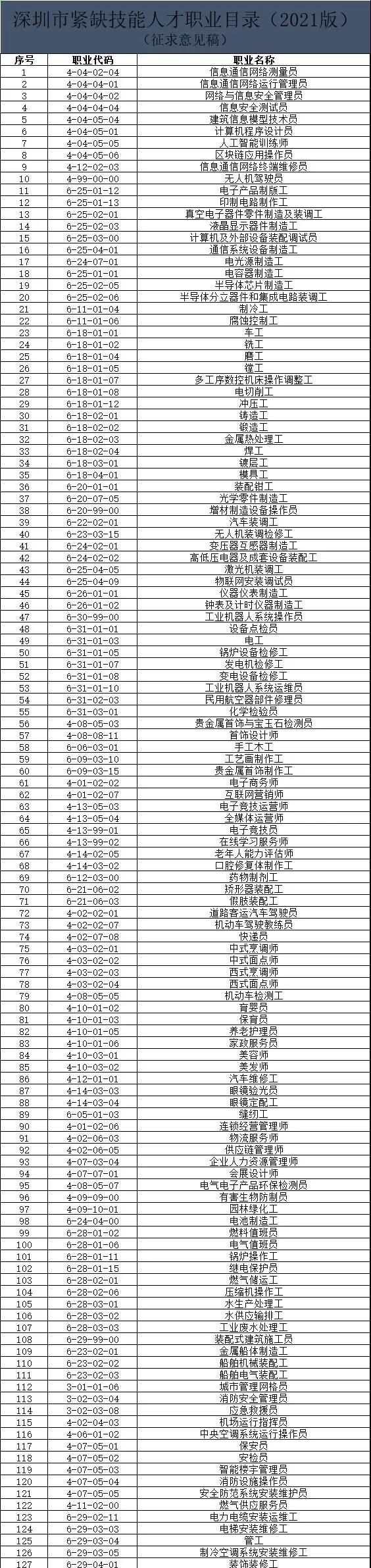 2022年深圳積分入戶哪些證可以左邊加分右邊?