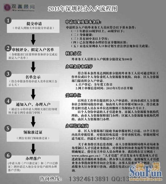 入深戶積分如何計(jì)算(深圳入戶差10分怎么辦) 入深戶積分如何計(jì)算(深圳入戶差10分怎么辦) 深圳積分入戶條件