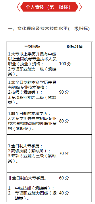 積分入戶深圳條件分數表.png