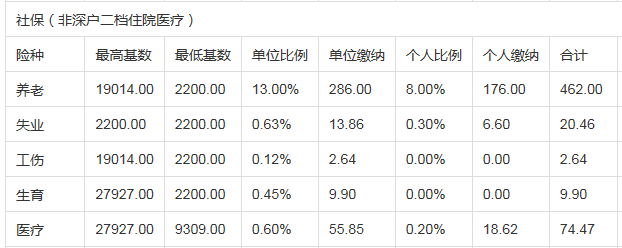 2017年天然氣爆炸事故_2016深圳積分入戶條件_2022年深圳市公司納稅積分入戶條件