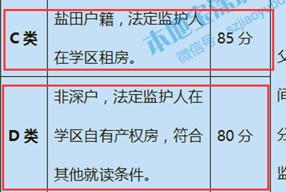 2020年深圳各區(qū)積分入學(xué)政策新變化 共同點 積分表