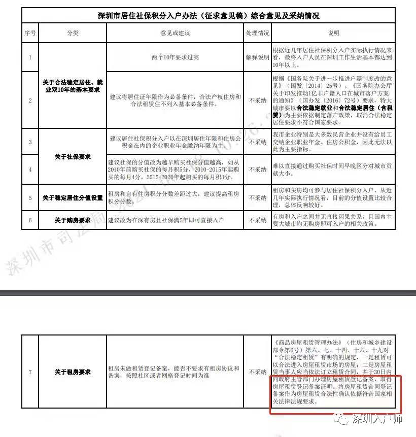 2022年深圳市積分入戶居住證積分_深圳積分入戶 家在深圳_深圳積分入戶申請刪除居住信息