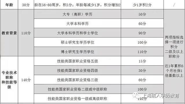 深圳2014年積分入戶政策_積分入戶廣州積分標準補繳社保_2022年深圳市學歷社保積分入戶