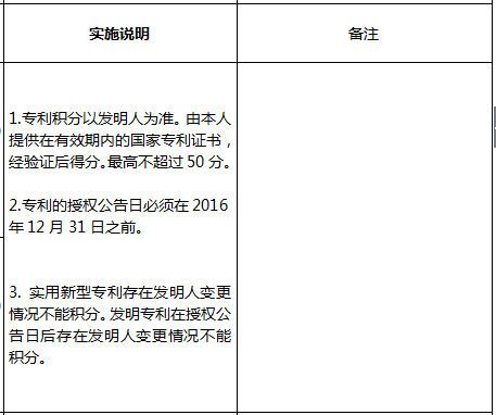 往年深圳入戶積分多少之指標(biāo)及分值表