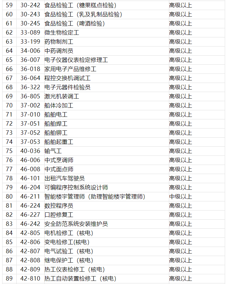 注意！2021年深圳積分入戶這些證書不能加分了，緊缺工種有哪些？.png