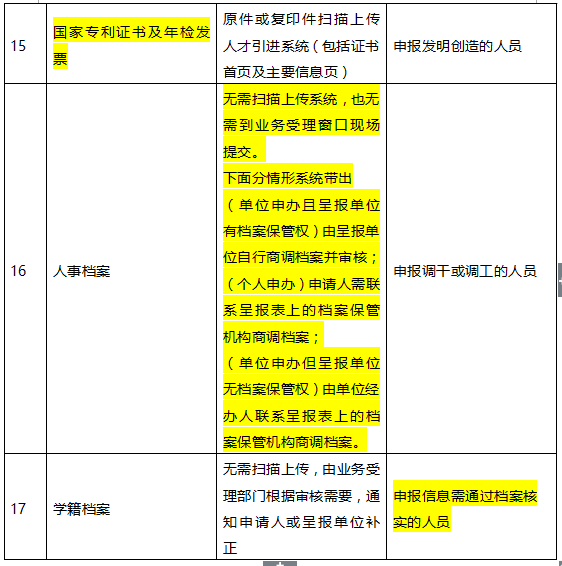 入戶材料清單